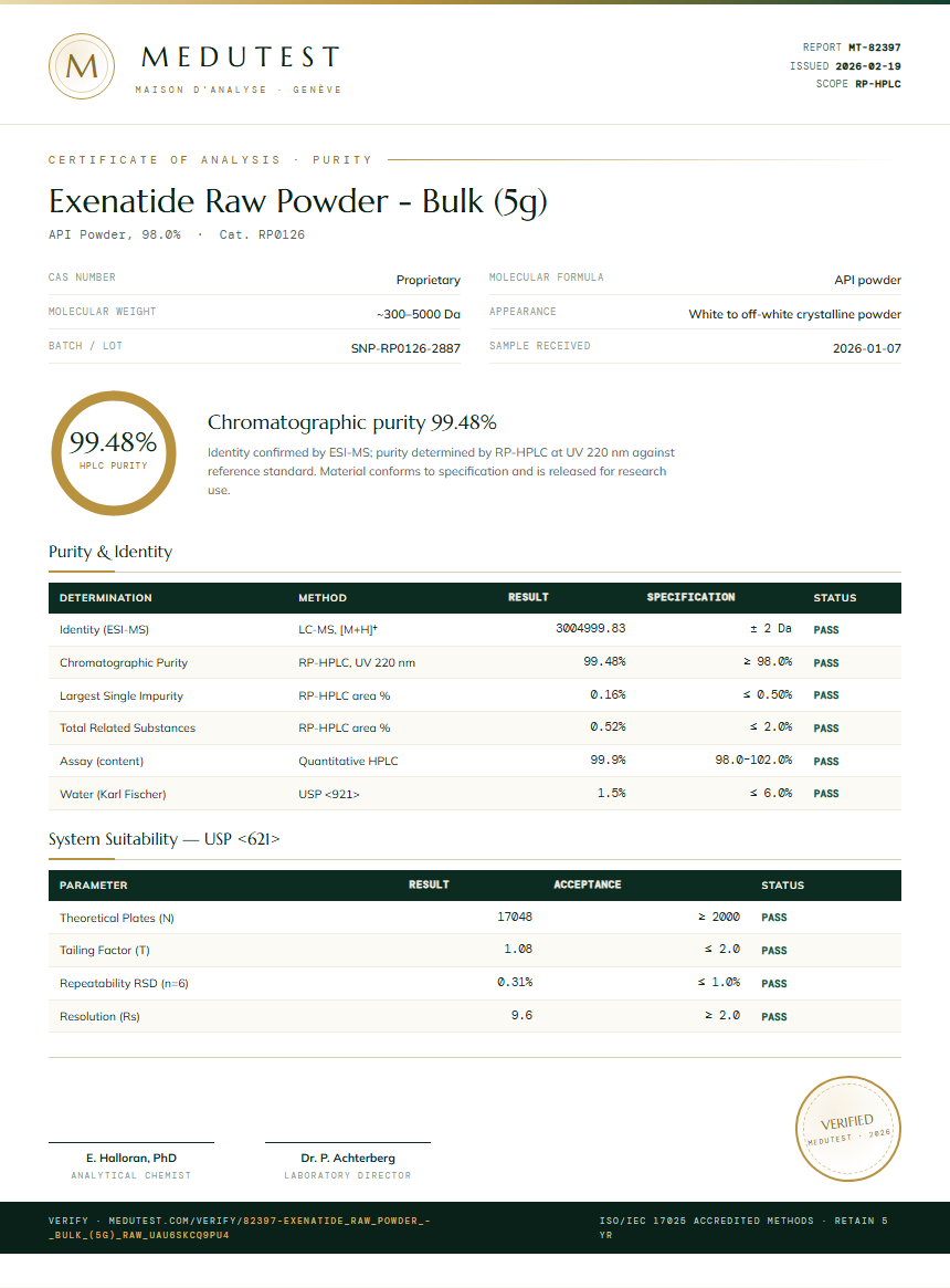 Exenatide Raw Powder - Bulk (5g) Purity Test Report by Medutest