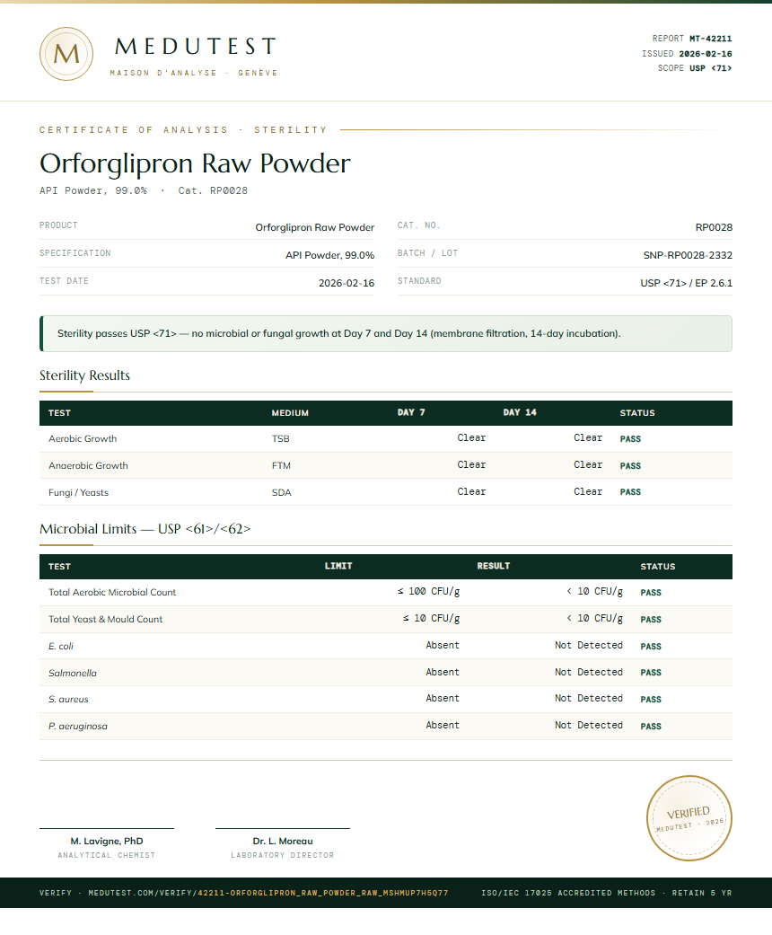 Orforglipron Raw Powder Sterility report by Medutest