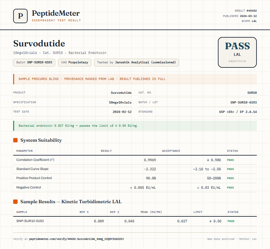 Survodutide Endotoxin report by PeptideMeter