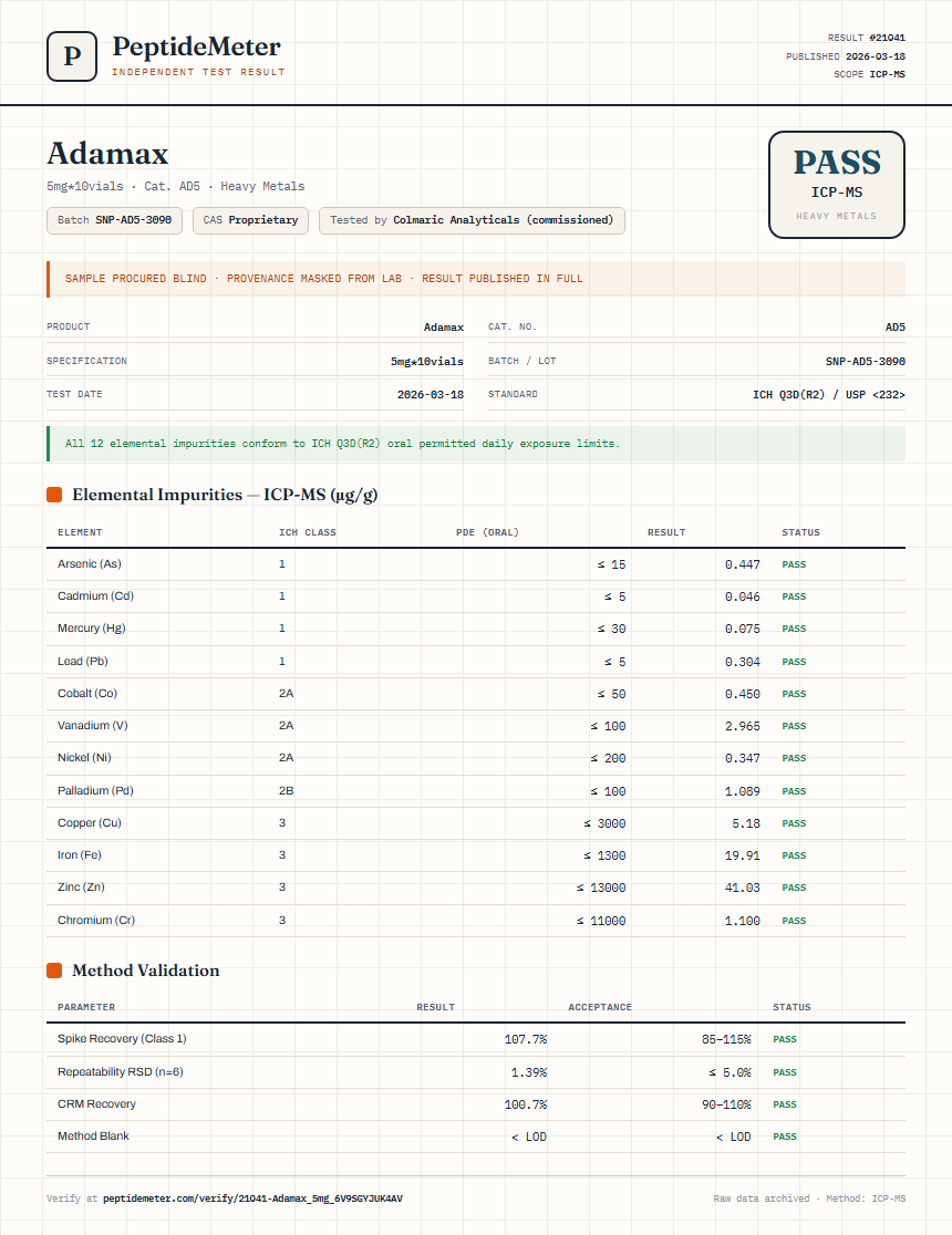 Adamax Heavy Metals report by PeptideMeter