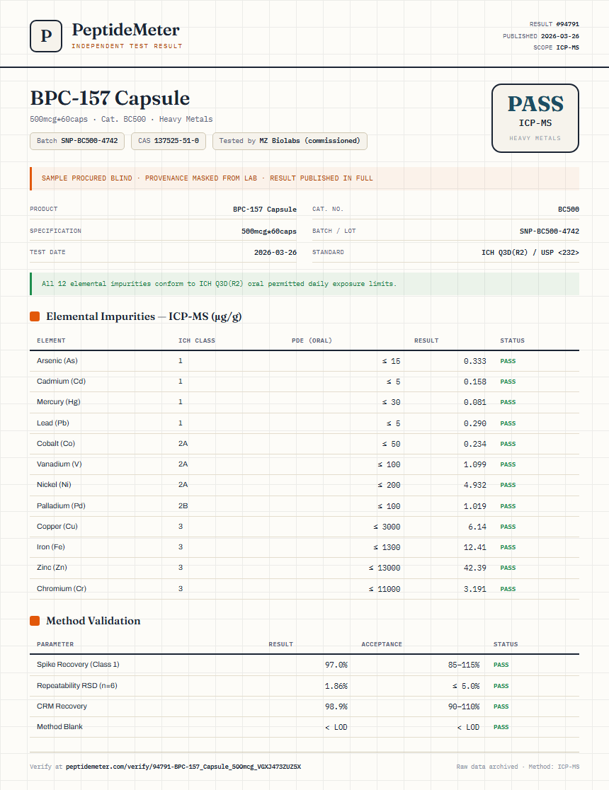 BPC-157 Capsule Heavy Metals report by PeptideMeter