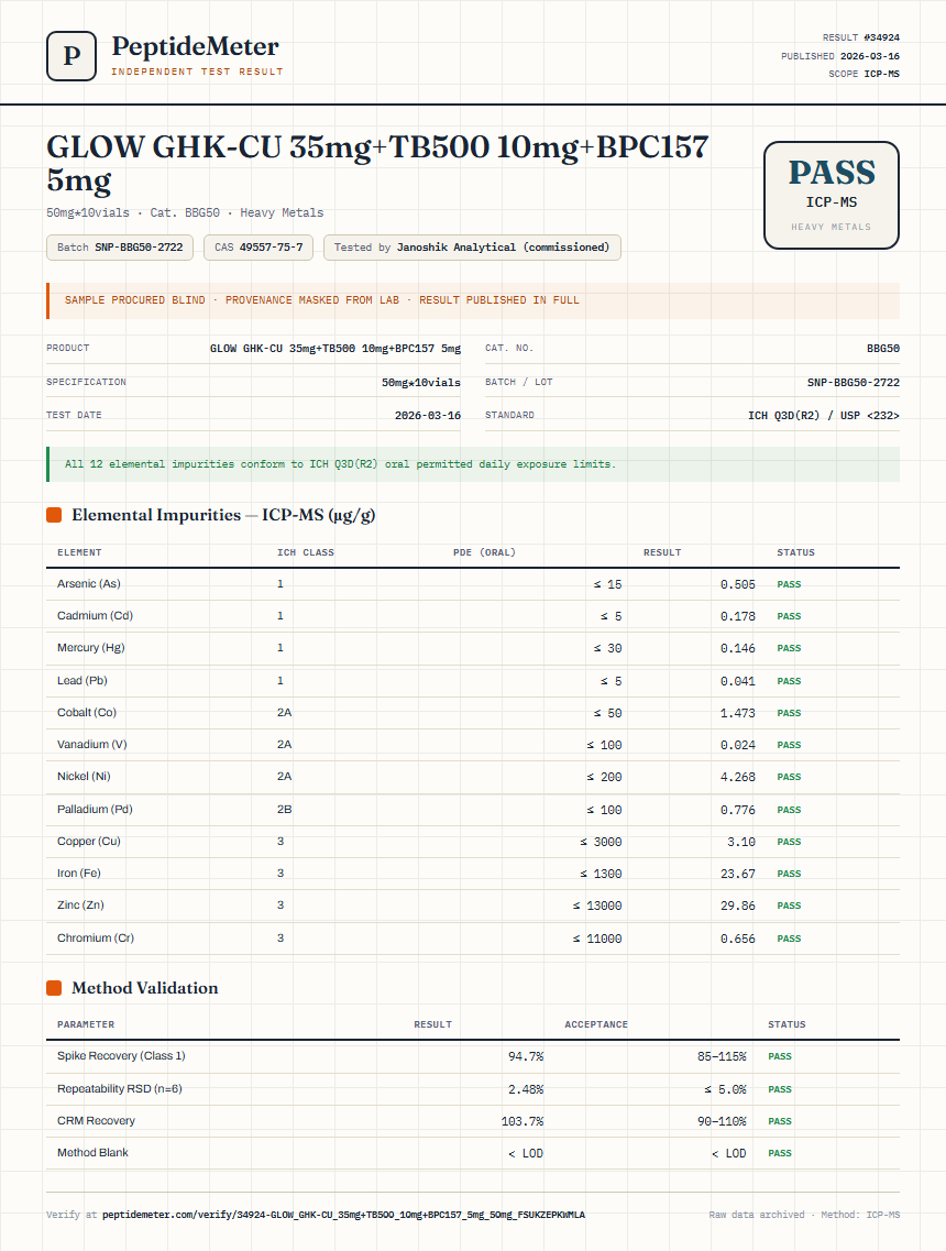 GLOW GHK-CU 35mg+TB500 10mg+BPC157 5mg Heavy Metals report by PeptideMeter