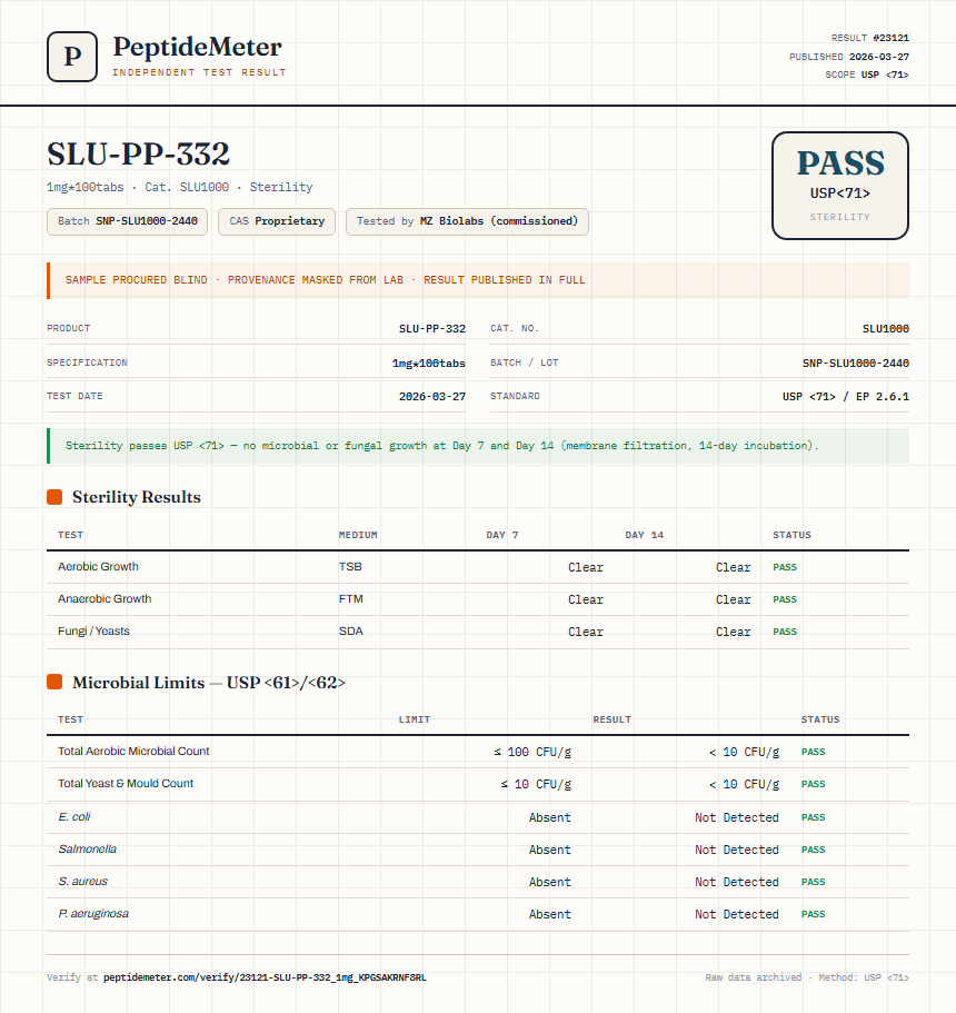 SLU-PP-332 Sterility report by PeptideMeter