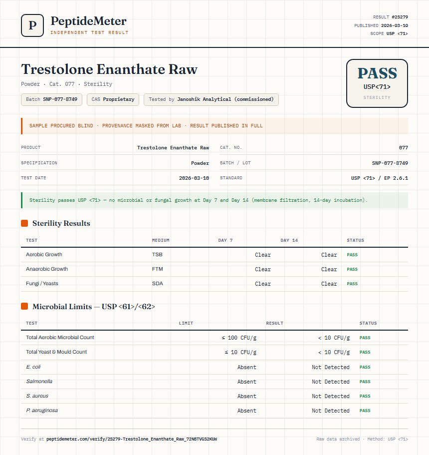 Trestolone Enanthate Raw Sterility report by PeptideMeter