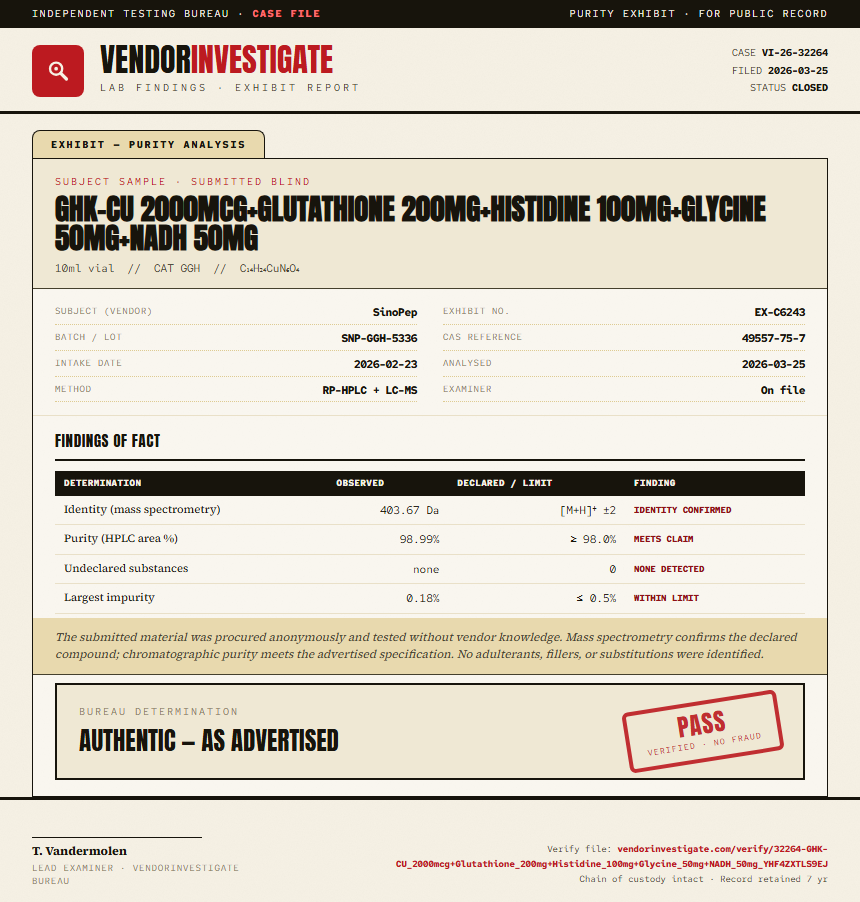GHK-CU 2000mcg+Glutathione 200mg+Histidine 100mg+Glycine 50mg+NADH 50mg Purity (HPLC) report by VendorInvestigate