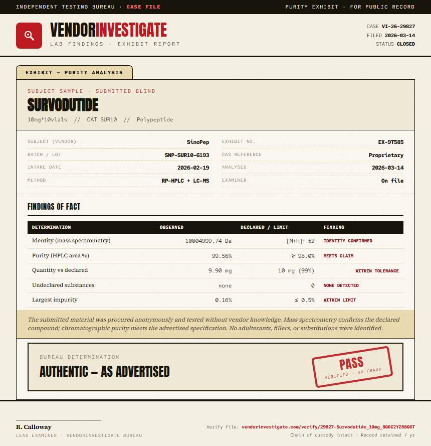 Survodutide Purity (HPLC) report by VendorInvestigate